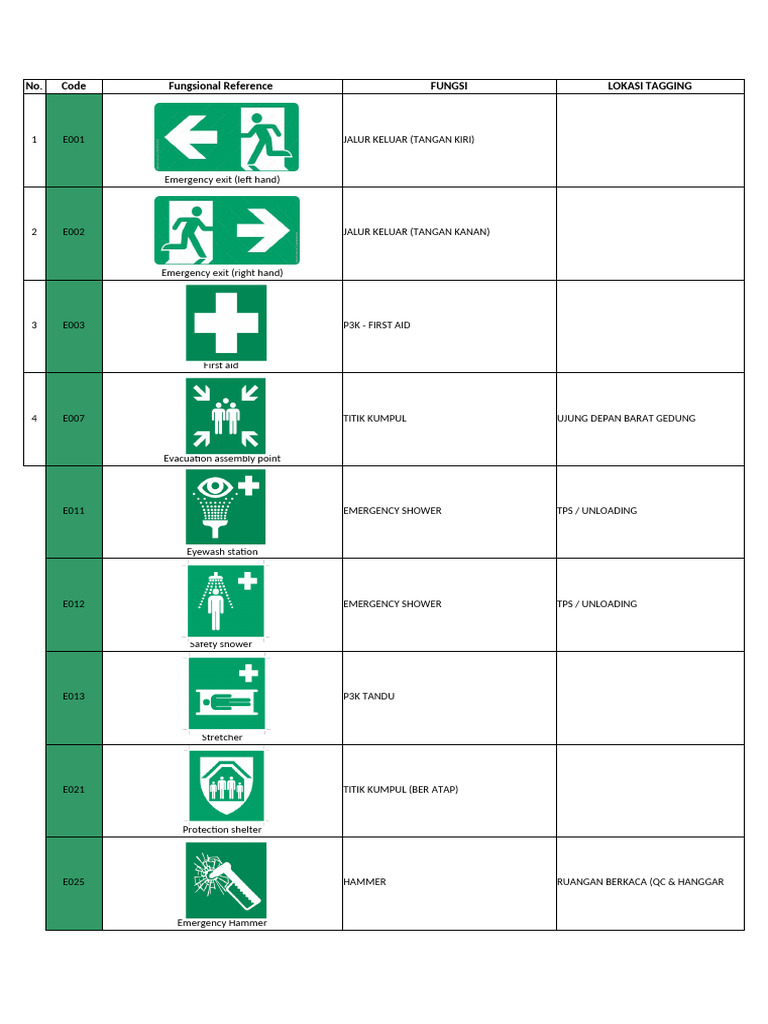 Safety Signs. 1 | PDF | Safety