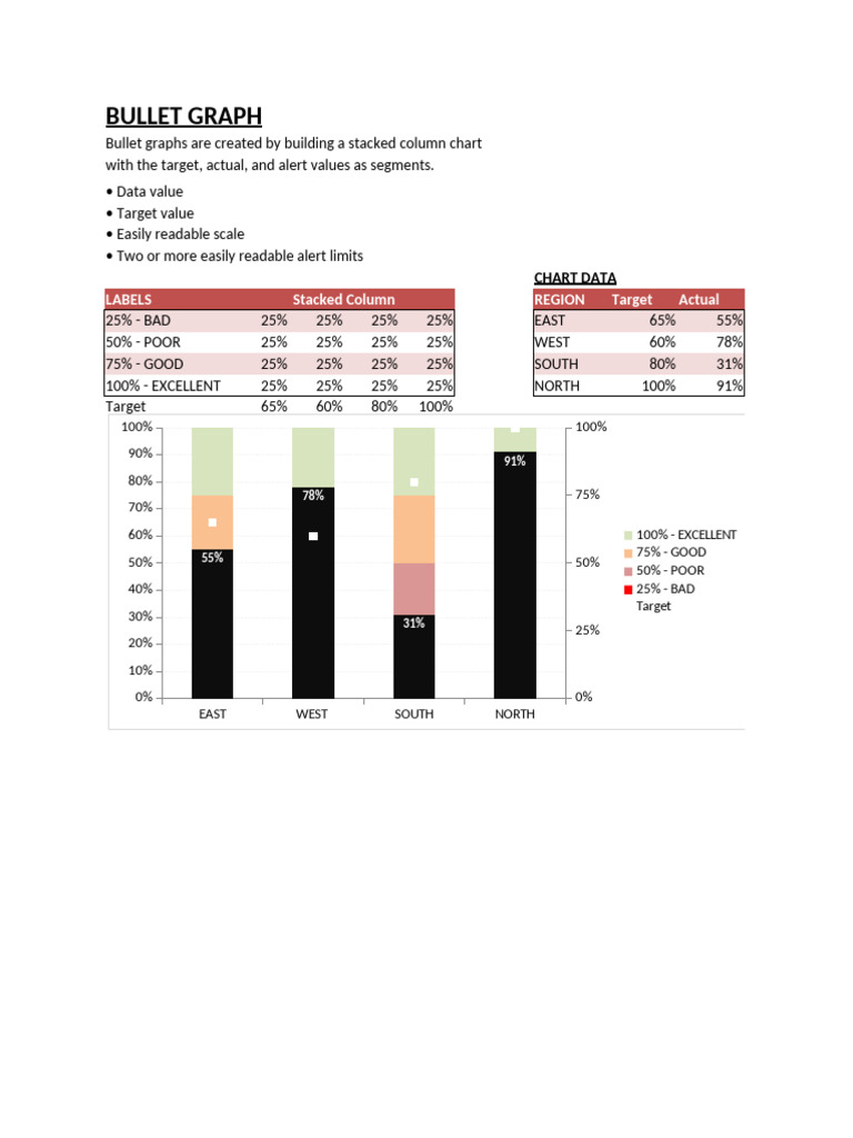 Bullet Graphs and Pareto Analysis Guide | PDF