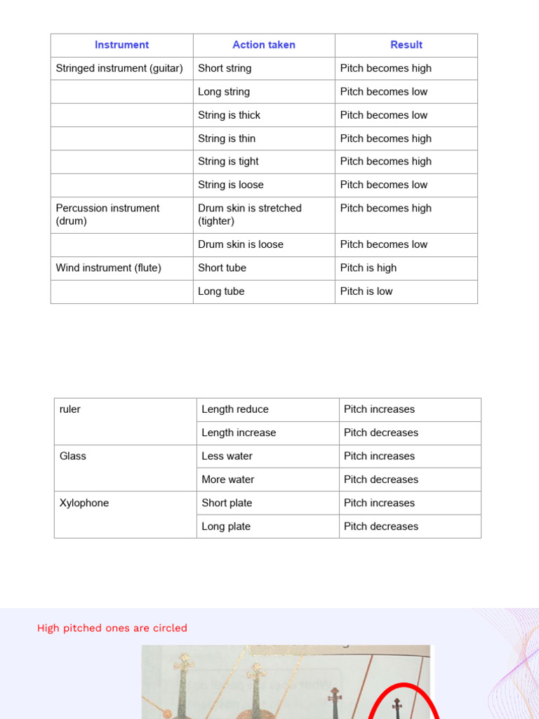 How Instrument Length Affects Pitch | PDF