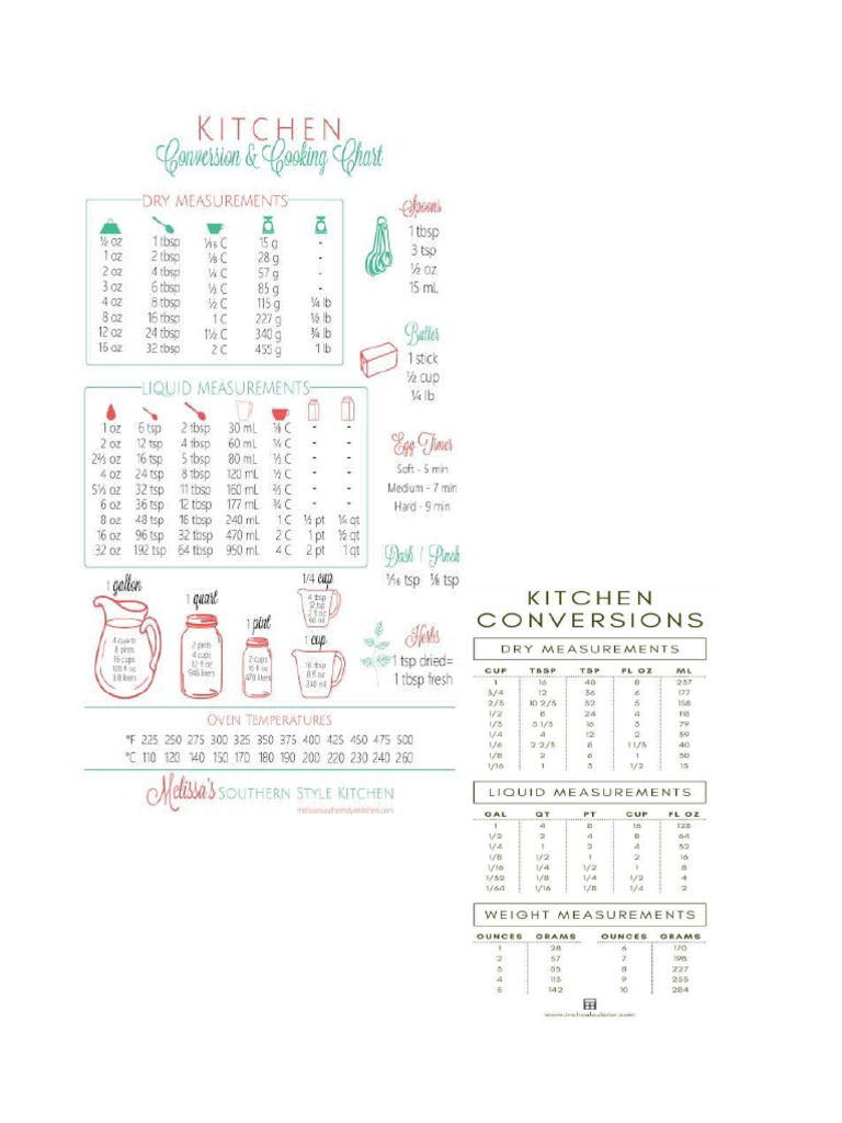 Conversion Chart | PDF