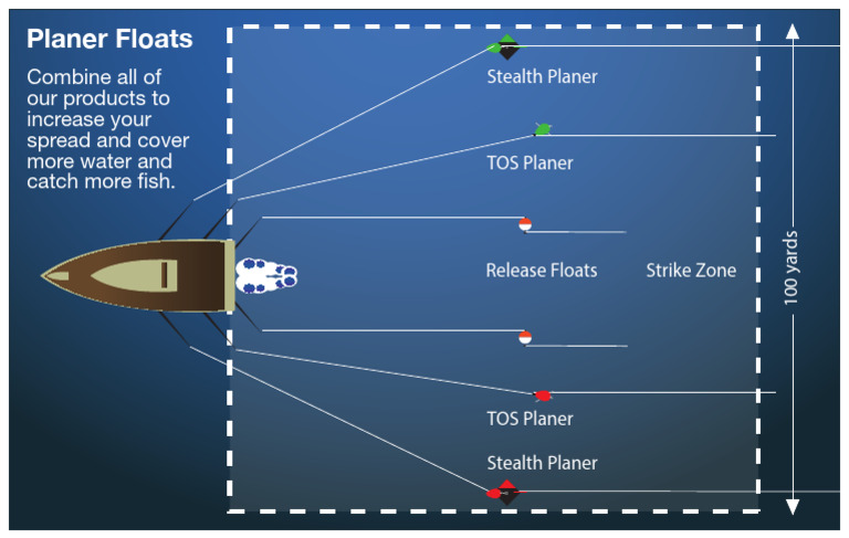Enhance Fishing with Planer Floats | PDF