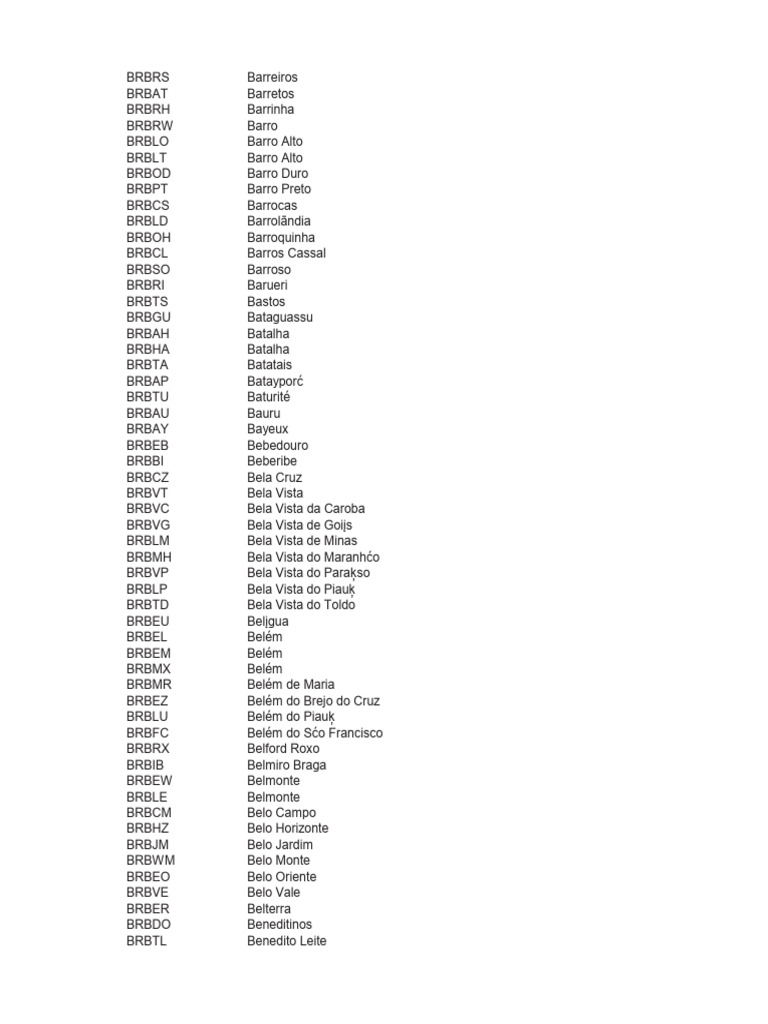 Lista de Cidades do Brasil por Código | PDF