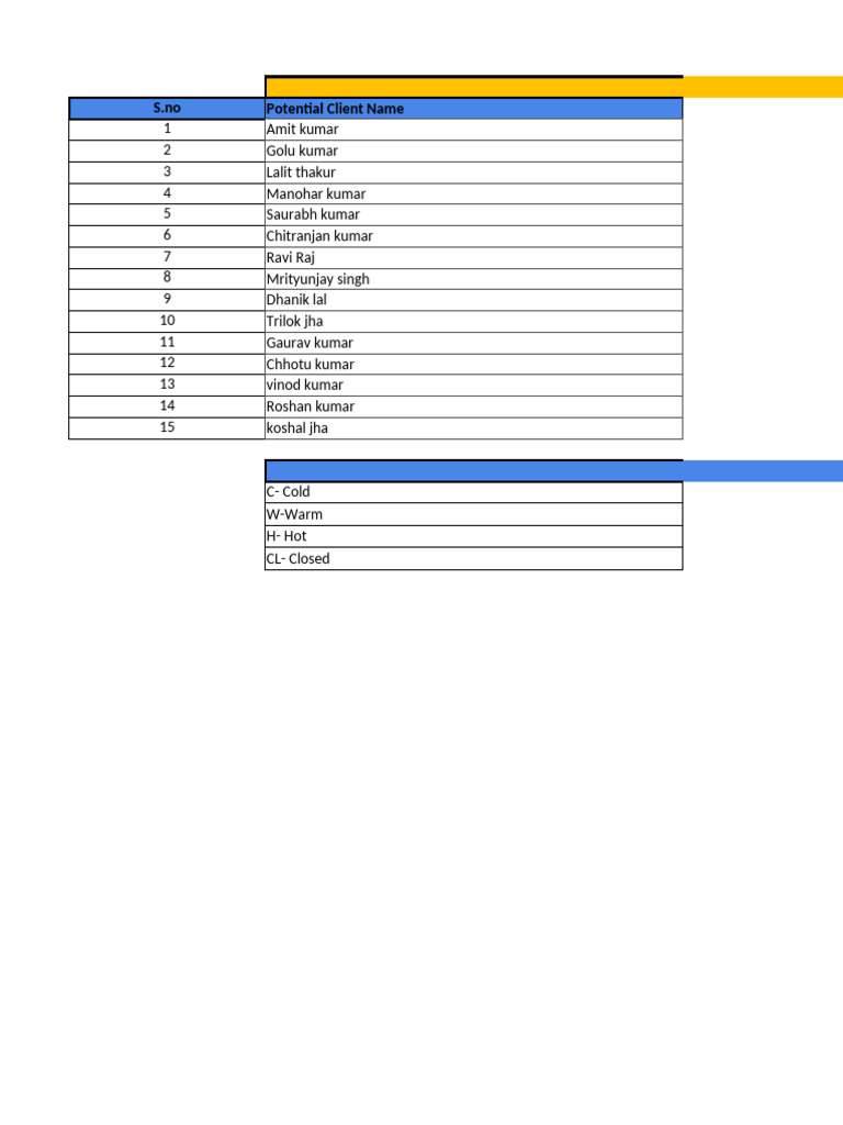 DSR-Daily Sales Report S.no Potential Client Name | PDF