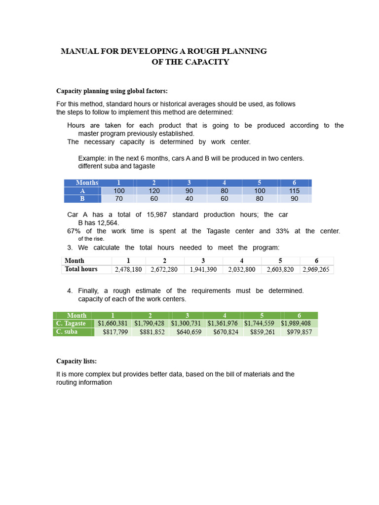 Manual For Developing A Rough Capacity Planning | PDF