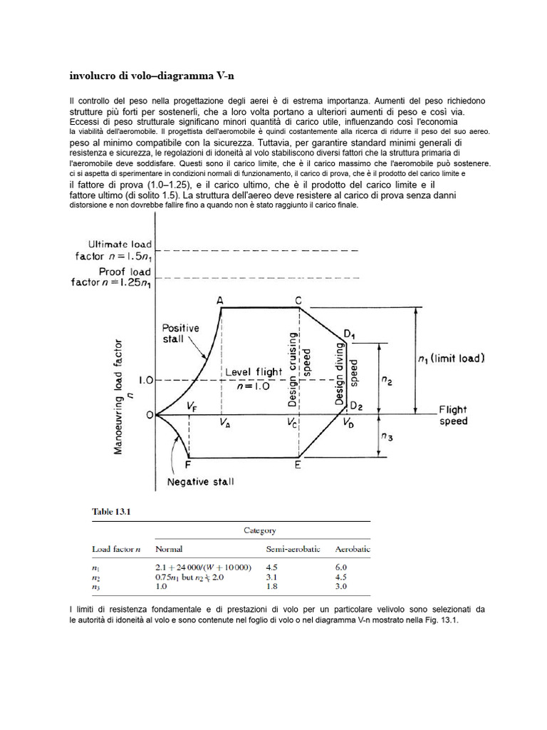 Diagramma V-N | PDF