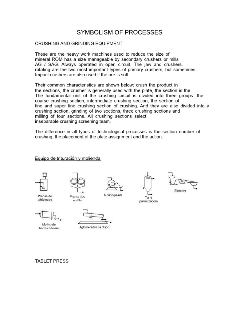 Crushing vs. Grinding Explained | PDF | Mill (Grinding) | Tablet (Pharmacy)