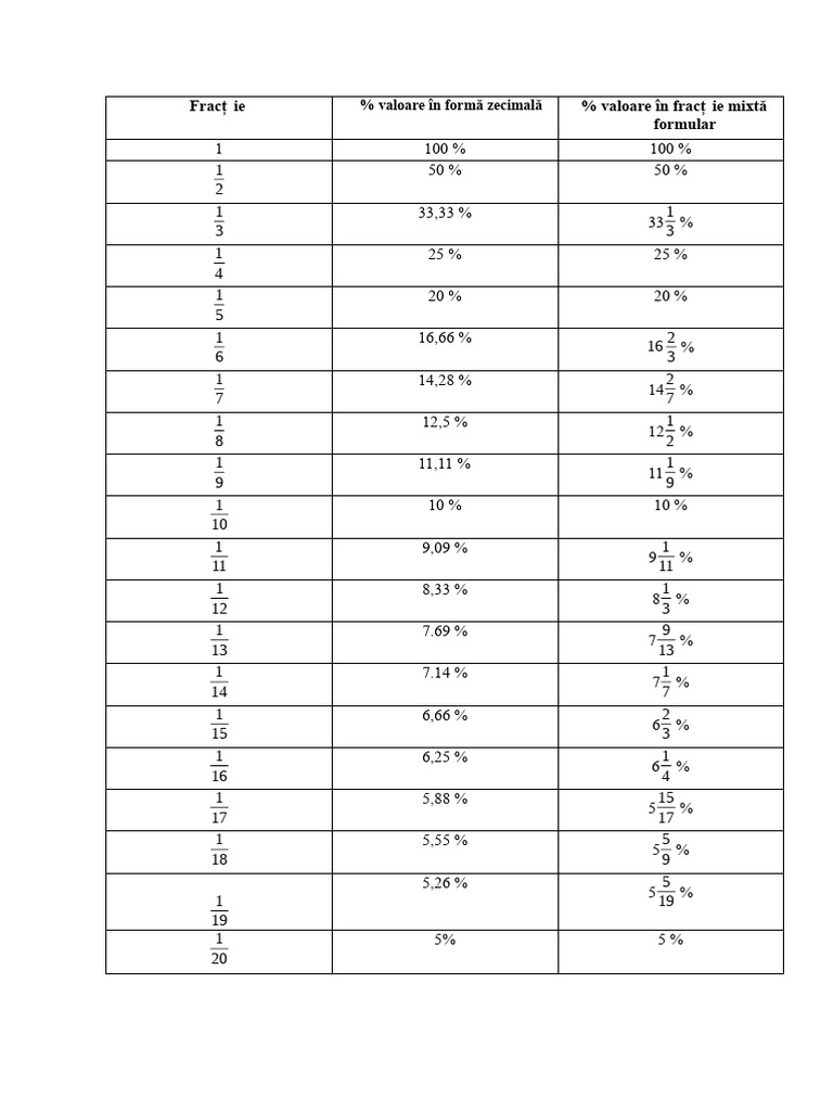 Percentage 1 | PDF