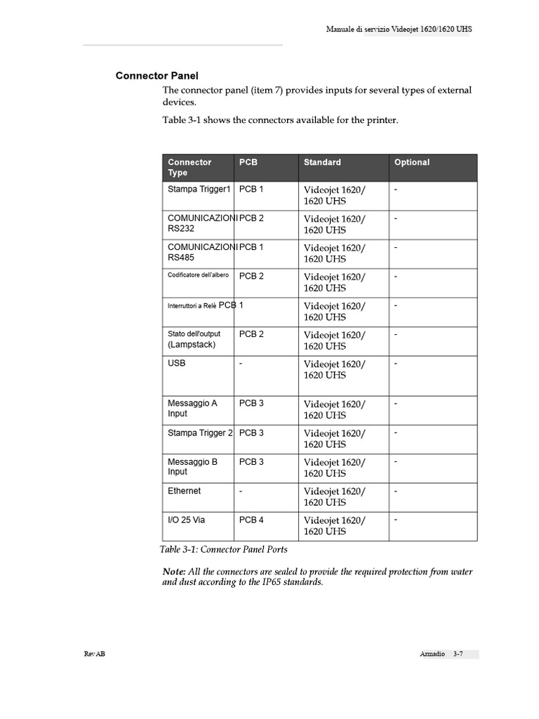Pin Out 1620 Uhs | PDF