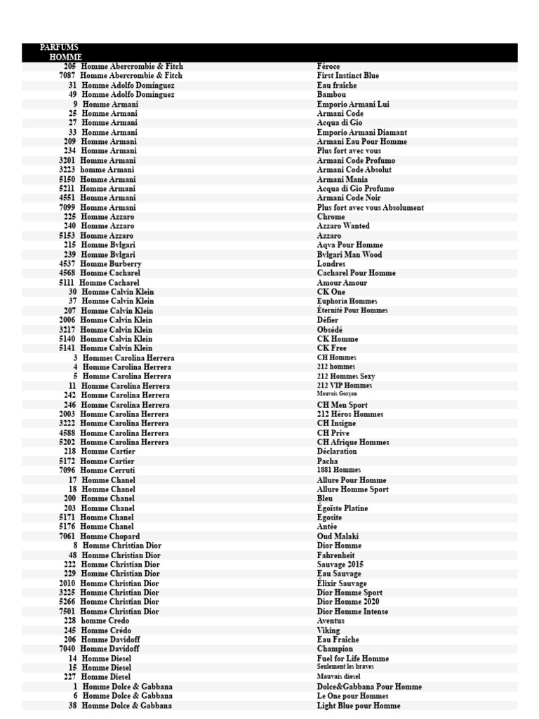 Catalogue Divain Parfum 2025 PDF | PDF | Parfum