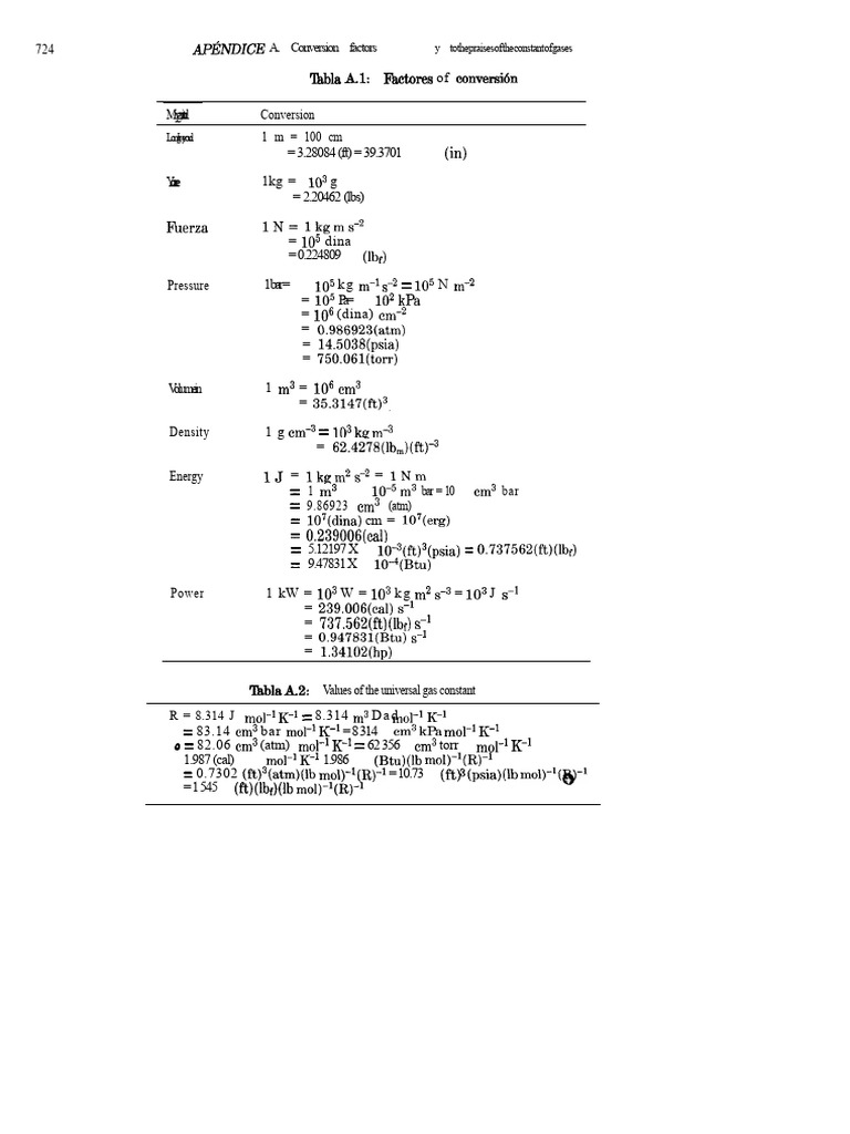 Gas Conversion Factors and Properties | PDF | Oxide | Chemical Compounds