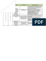 Matriz Estrtegica PDM. Dimension Ambiental