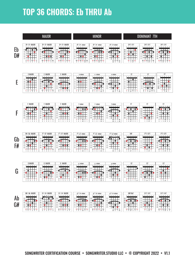 Chord Progressions in Eb Major | PDF | Elements Of Music | Music Theory