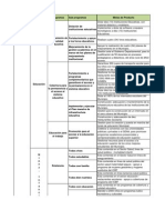 Matriz Estrtegica PDM. Dimensión Social