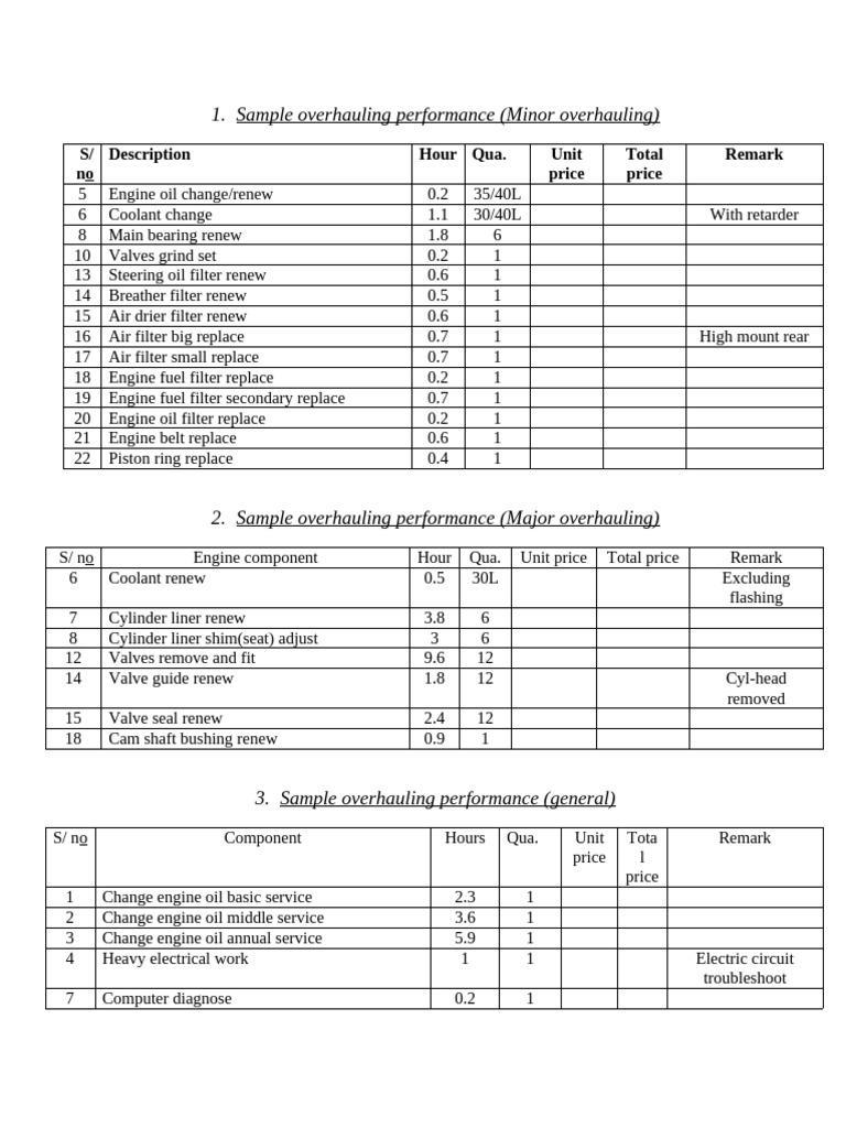 Sample Overhauling Performance | PDF | Propulsion | Engines