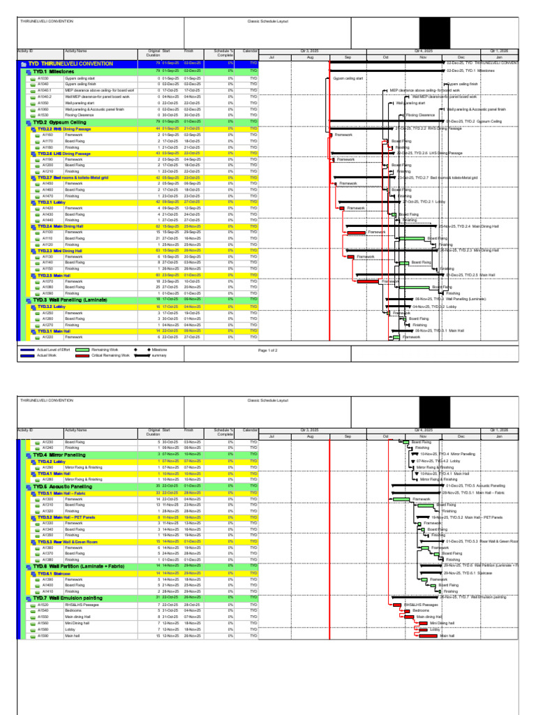 Tyd Gypsm Work Schedule Rev001 | PDF | Wall | Architectural Elements