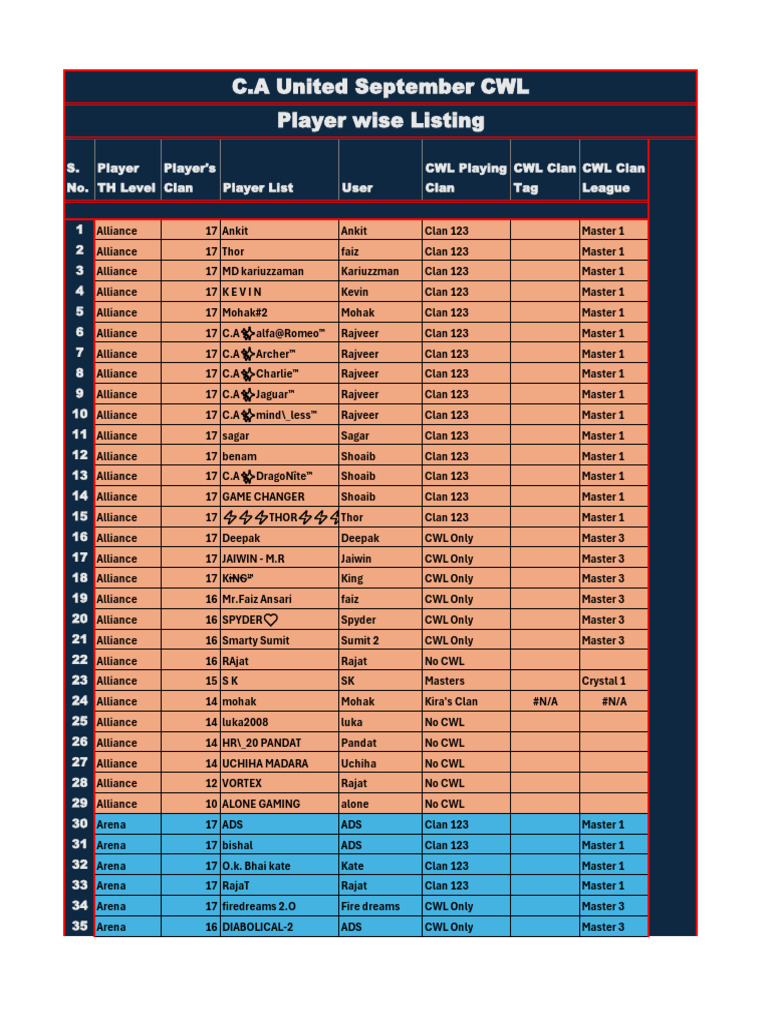 C.A United September CWL, All Players | PDF