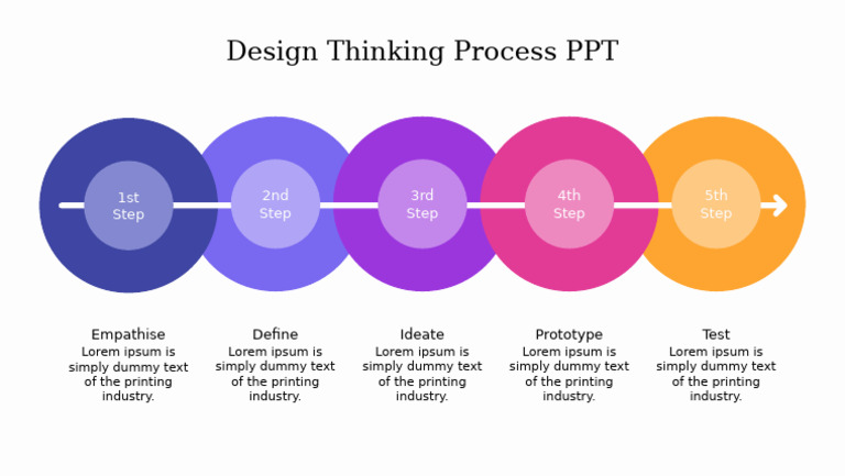 Design Thinking Process Overview | PDF