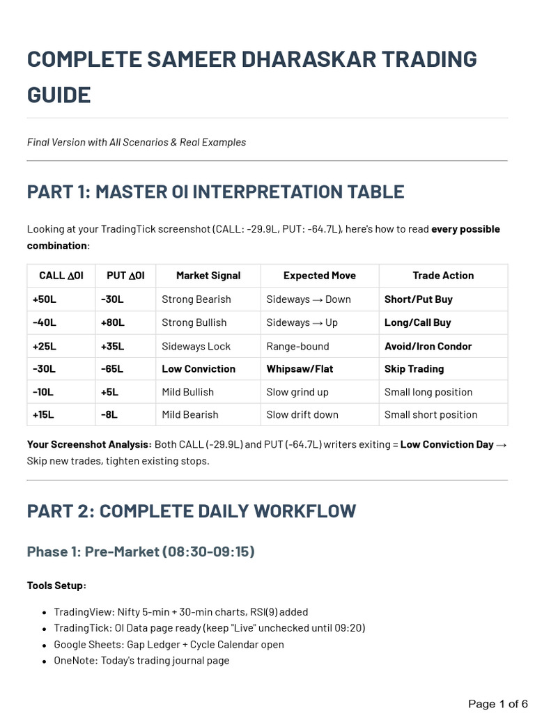 Complete Sameer Dharaskar Trading Guide: Part 1: Master Oi ...