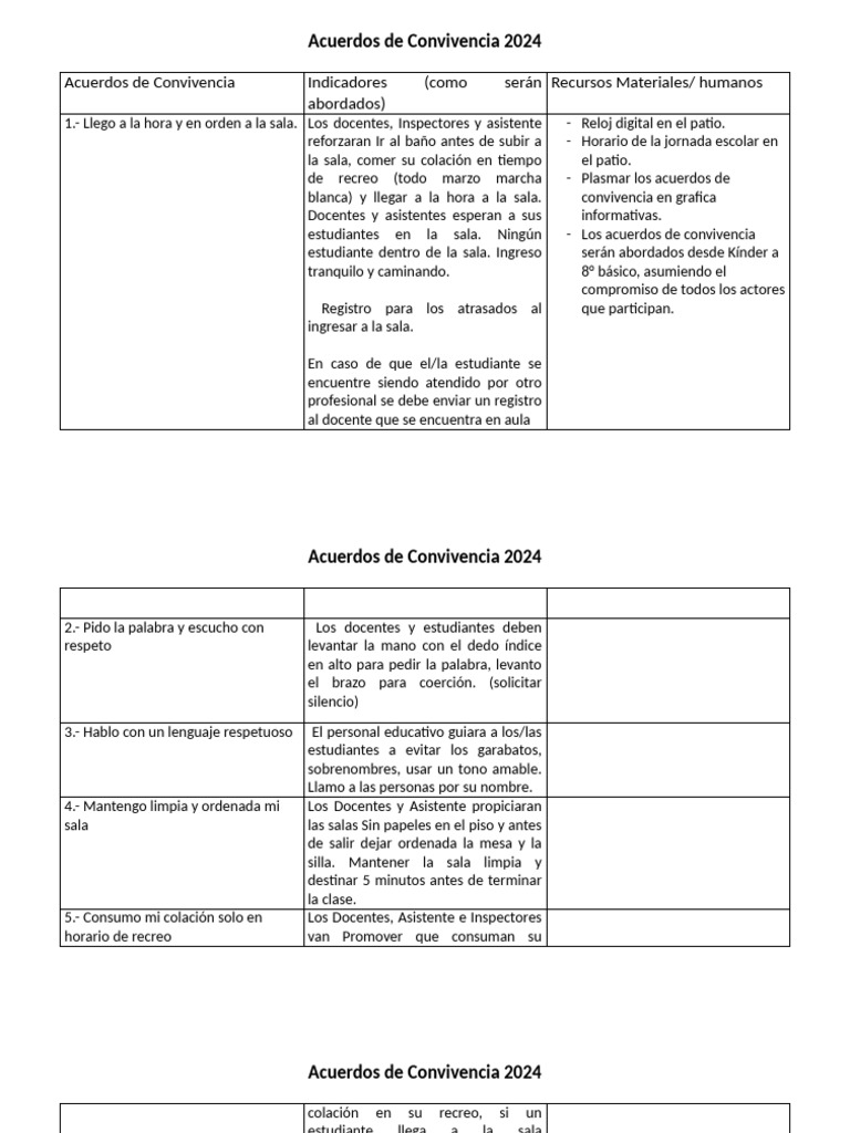 Acuerdos de Convivencia 2024: Normas Clave | PDF