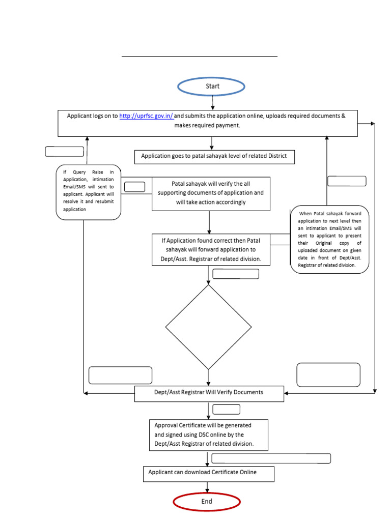 Process Flow For Firms and Society | PDF | Applications Of Cryptography ...