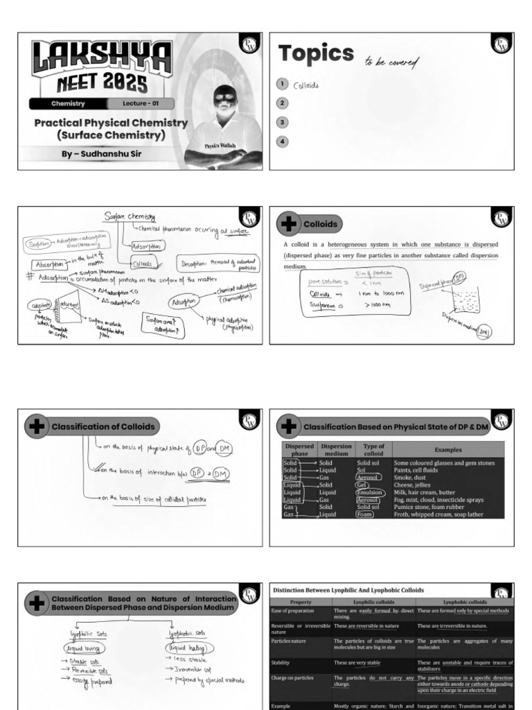Surface Chemistry 01 Class Notes Lakshya NEET ...