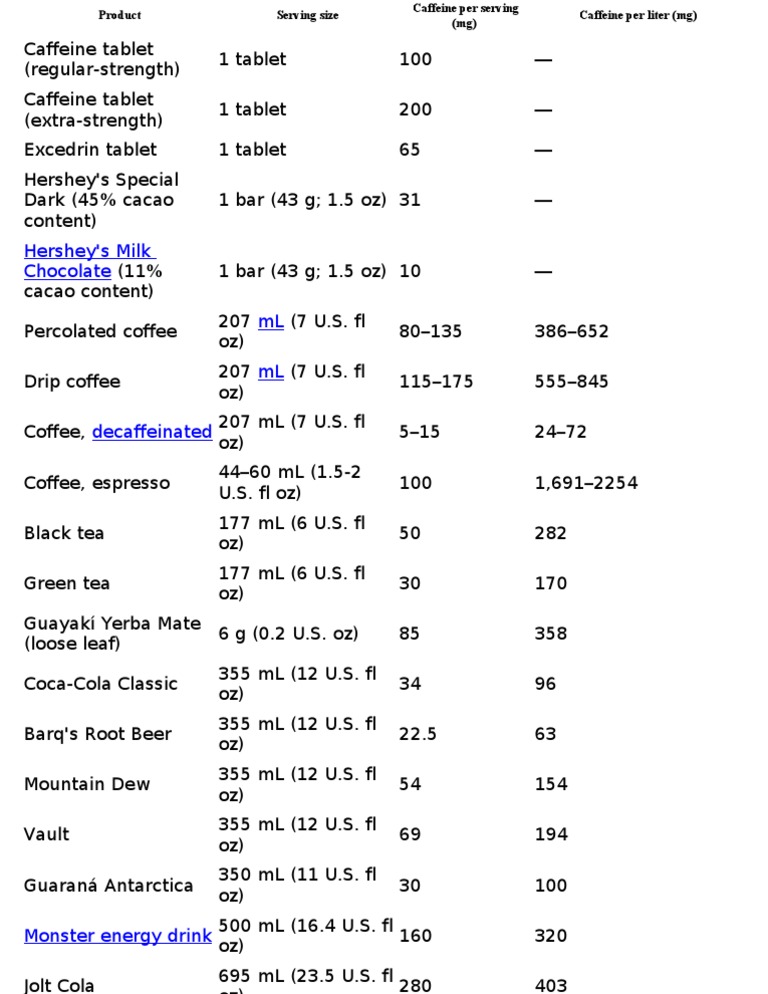 Caffeine | PDF | Caffeine | Coffee