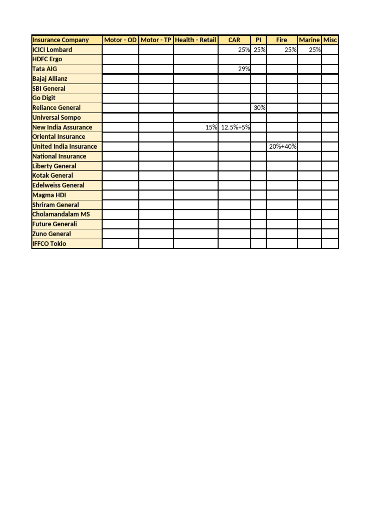 Insurance Company Premium Rates Overview | PDF
