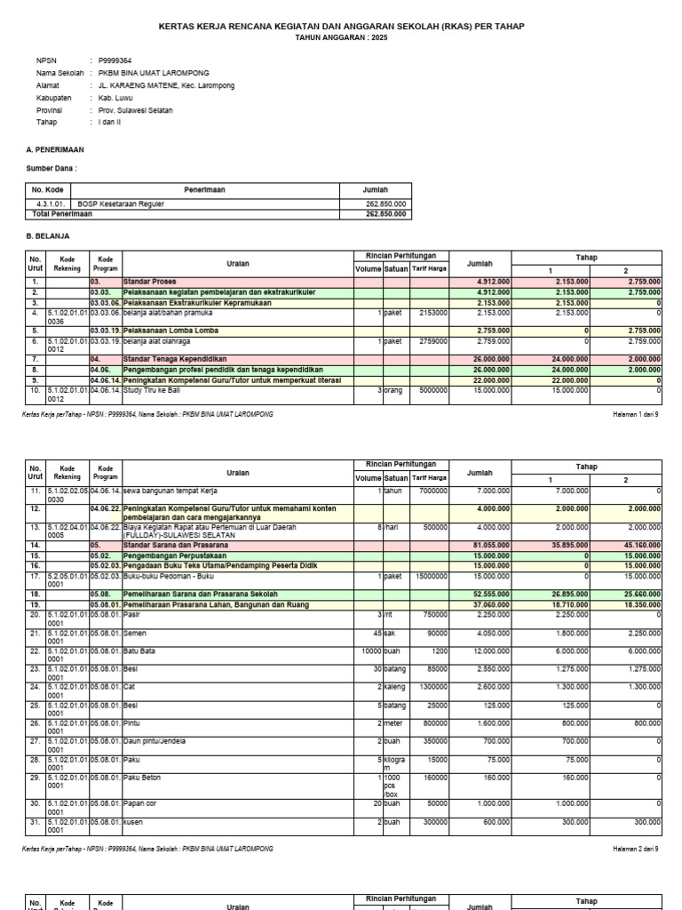 RKAS Sekolah PKBM Bina Umat 2025 | PDF