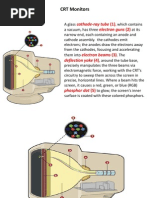 CRT Monitors: Cathode-Ray Tube (1) Electron Guns