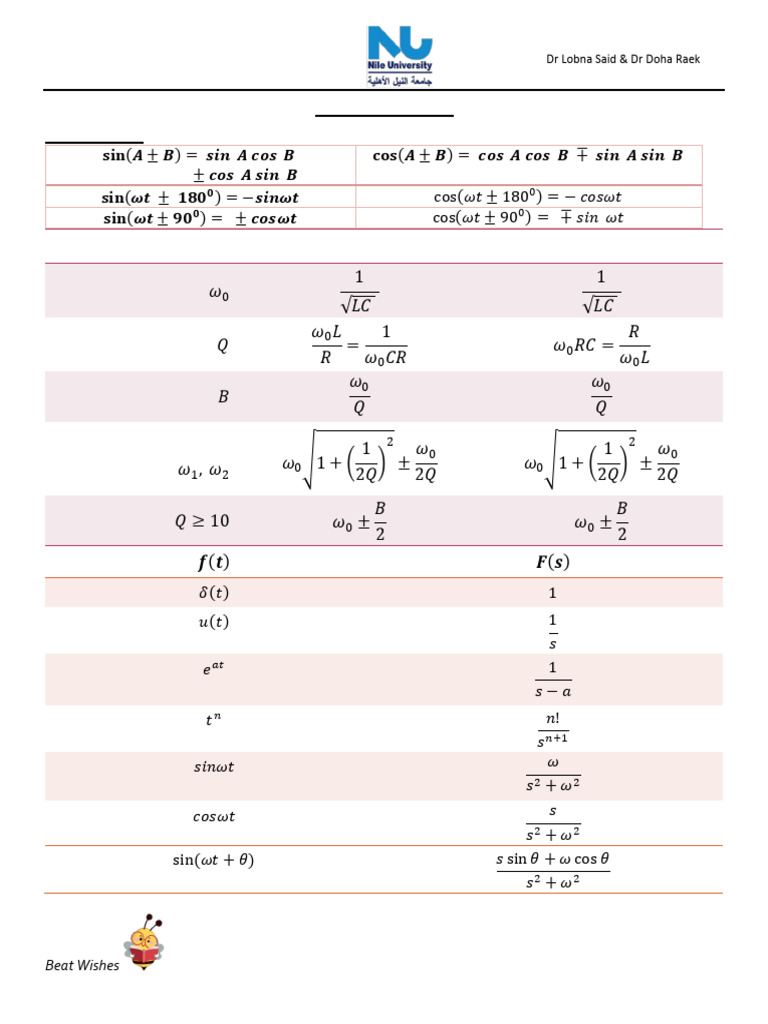 Final Exam Formula Sheet | PDF | Control Theory | Electromagnetism