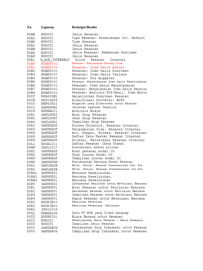 Kode Transaksi Order Internal SAP | PDF