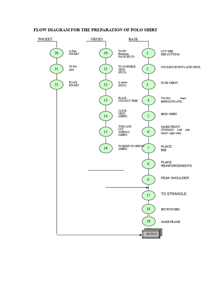 Polo Shirt Preparation Flow Diagram | PDF | Shirt | Softlines (Retail)