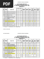 Download Sathyabama University Mech SyllabusHighlighted Copy by Reginald Yesuthasan SN91205377 doc pdf