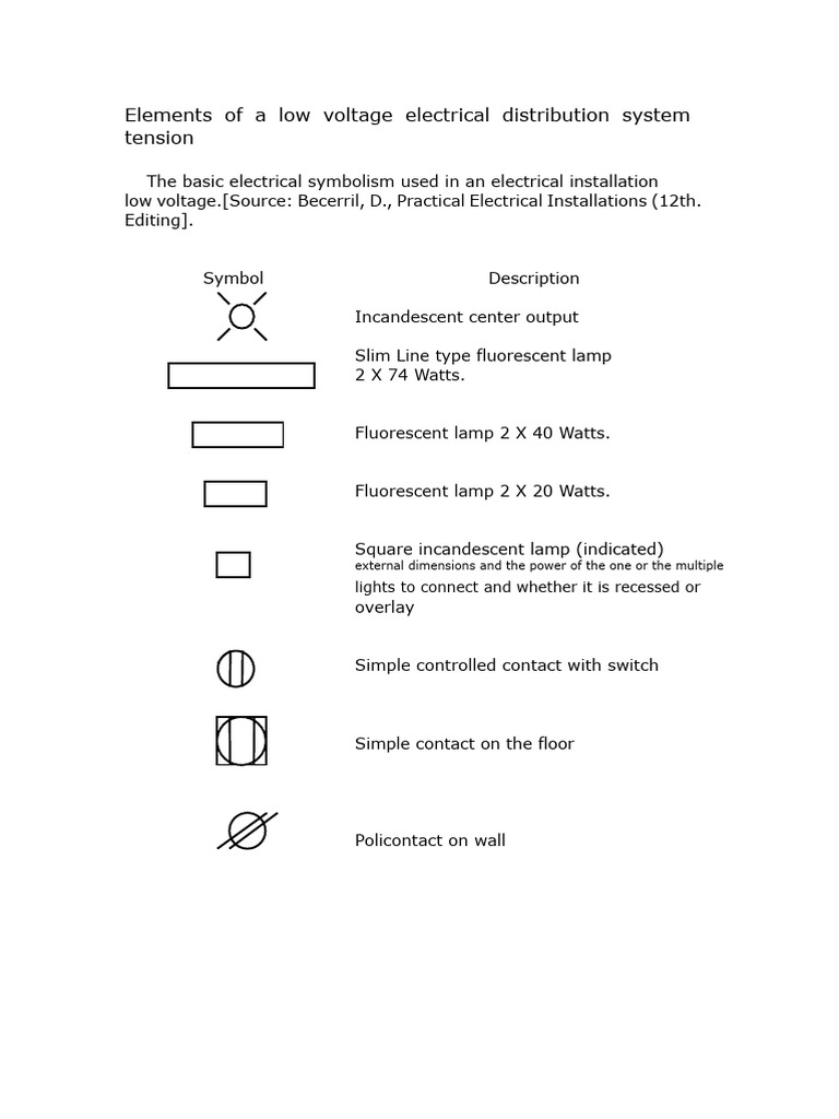 Elements of An Electric Distribution System | PDF | Electrical Wiring ...