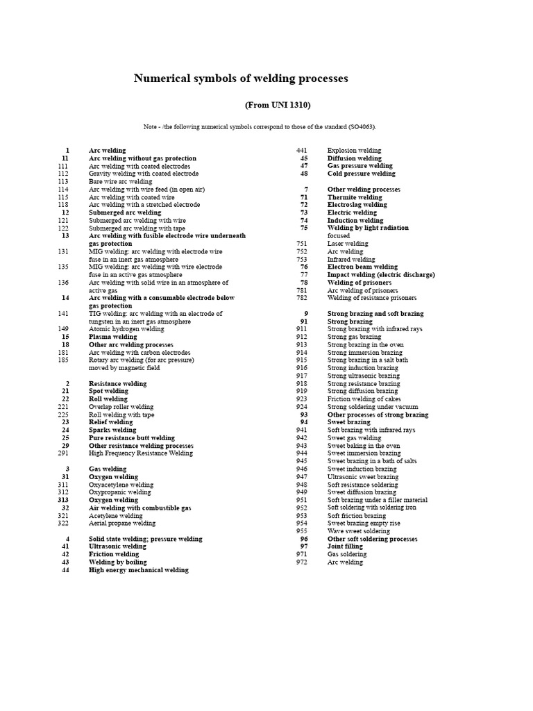 Welding Process Numerical Symbols Guide | PDF | Welding | Construction