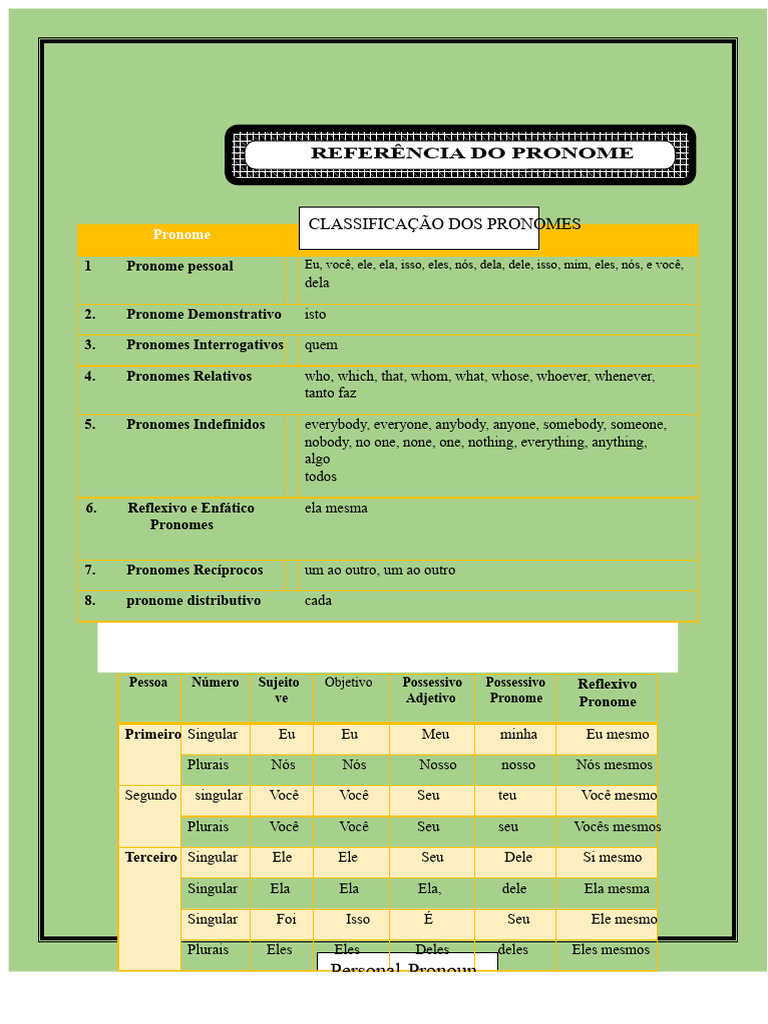 Classificação e Uso dos Pronomes | PDF | Pronome | Vida