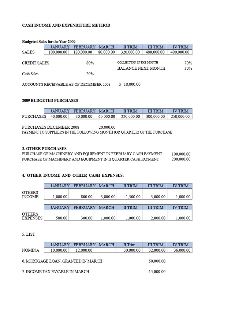 Cash Inflows and Outflows Method Class | PDF | Expense | Budget
