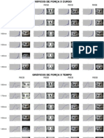 Gráficos de Força