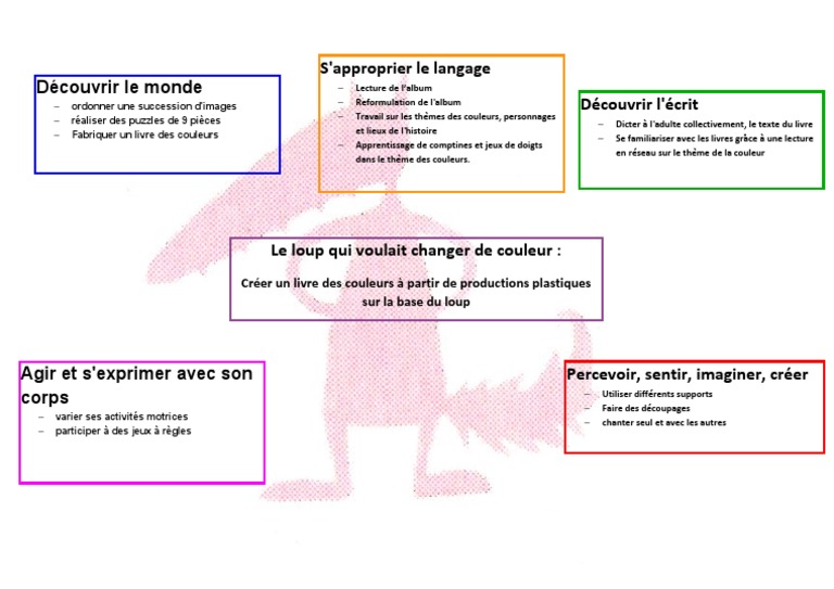 Le loup qui voulait changer de couleurs