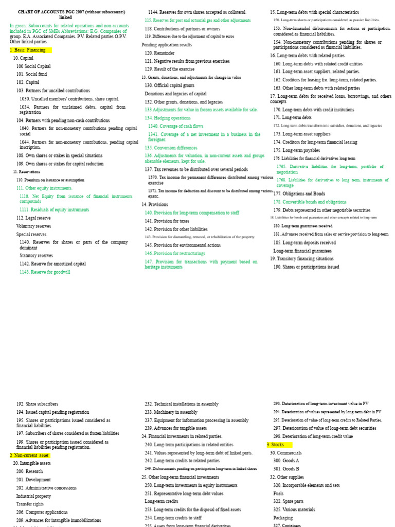 PGC 2007 Chart of Accounts Overview | PDF | Debt | Equity (Finance)