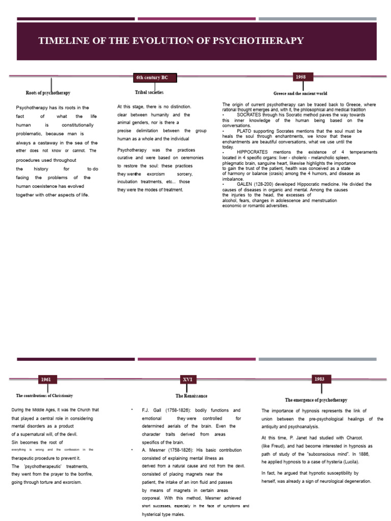 Evolution of Psychotherapy Timeline | PDF | Psychotherapy | Psychoanalysis