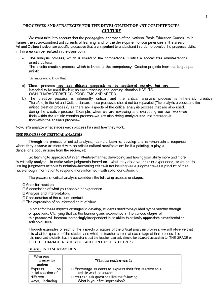 Art Competencies Development Strategies | PDF | Creativity | Learning