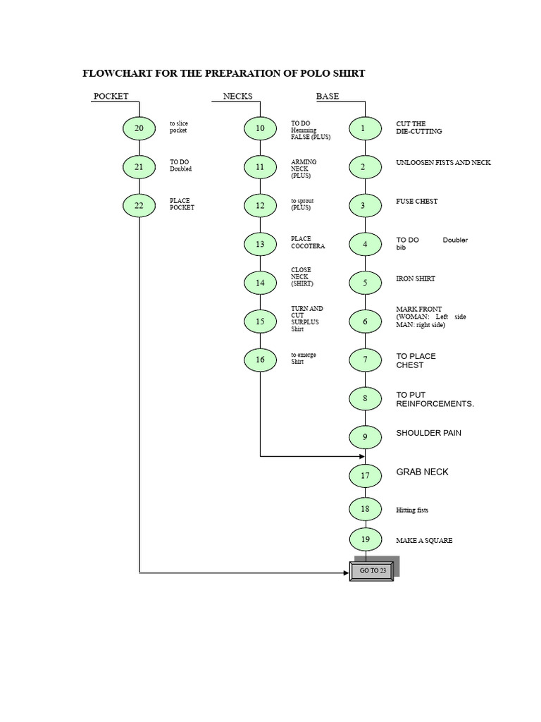 Flow Diagram For The Making of Polo Shirt | PDF | Shirt | Fashion