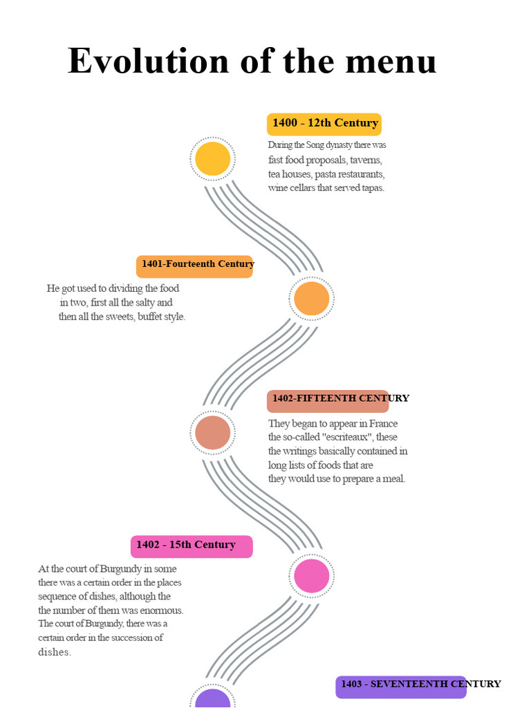 History of Menu Evolution | PDF | Menu | Restaurants