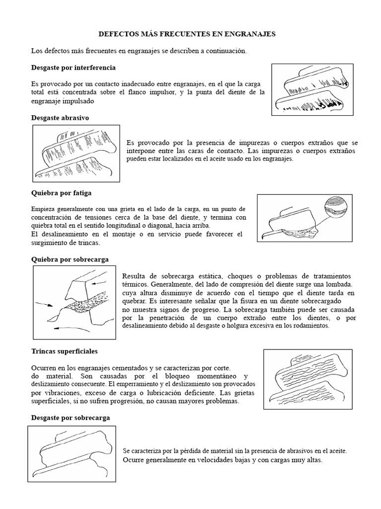 Ejercicios Sobre Defectos de Engranajes | PDF | Fatiga (material ...