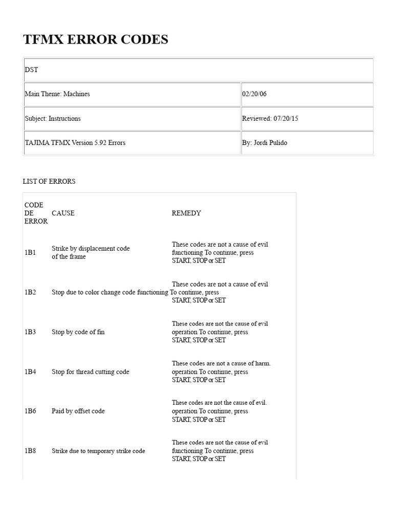 Tajima TFMX Error Code Guide | PDF | Hard Disk Drive | Electrical Wiring