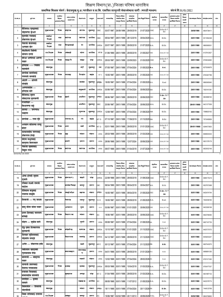 Seniority List 2025-1-254 | PDF