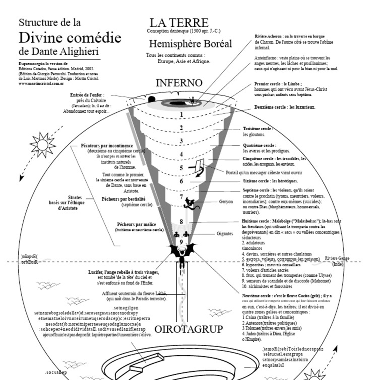 Structure de l'Enfer selon Dante | PDF | Divine Comédie | Enfer (Divine ...