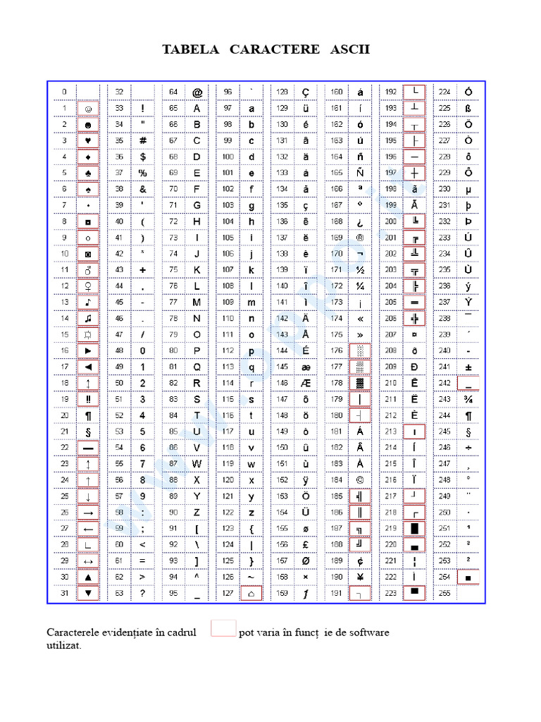 Tabel ASCII | PDF
