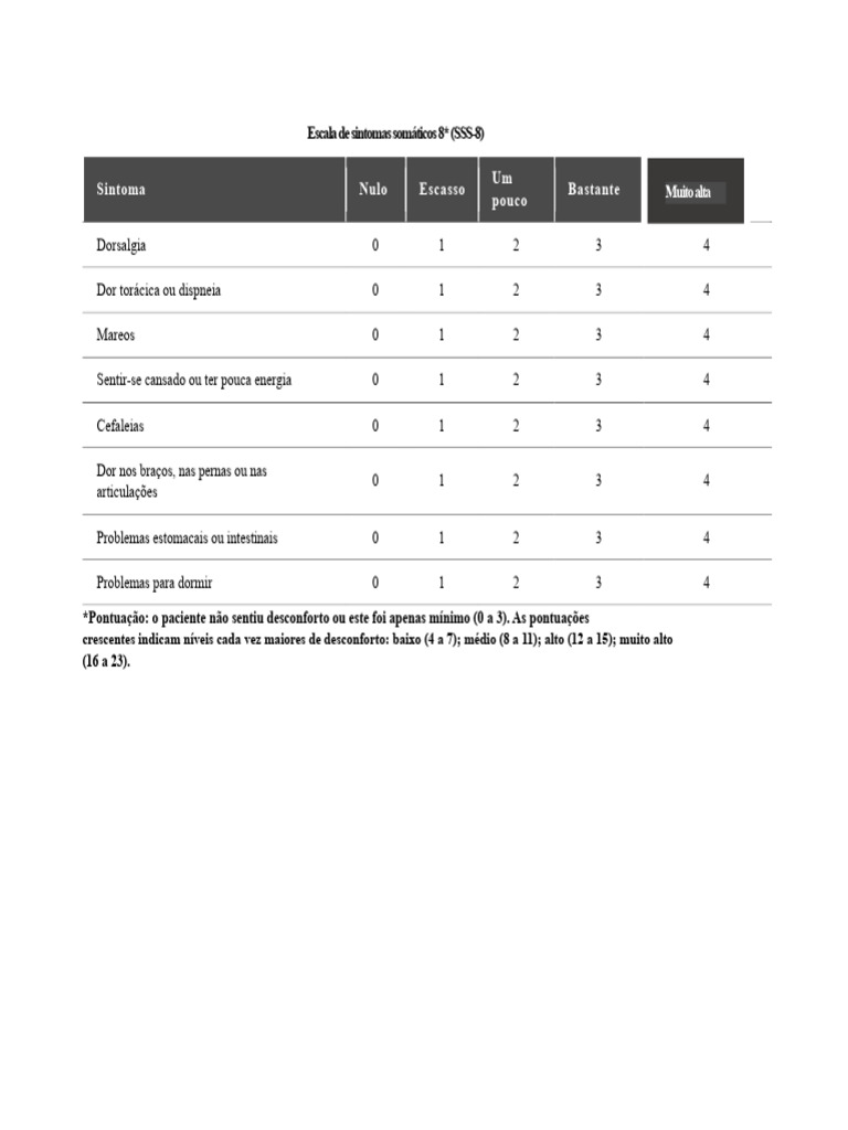 Escala de Sintomas Somáticos SSS-8 | PDF